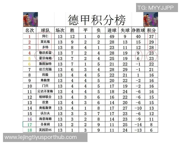 拜仁慕尼黑再创辉煌连续43轮稳居德甲积分榜首位